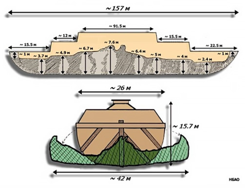 Чертеж устройства ковчега ноя. Рон Уайт Ноев Ковчег. Высота Ноева ковчега. Размеры Ноева ковчега. Размеры Ноева ковчега в метрах.